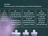 SET LẺ MESO REPAIRING KIT